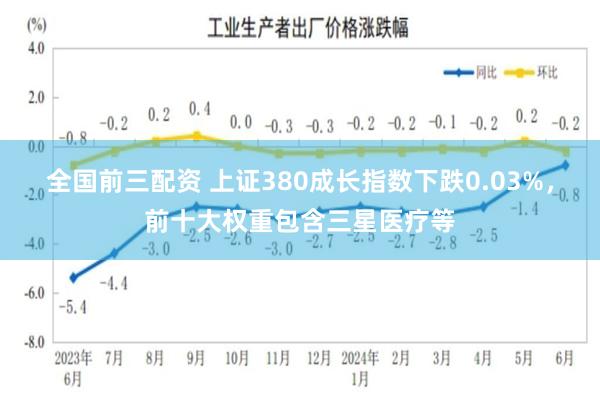 全国前三配资 上证380成长指数下跌0.03%，前十大权重包含三星医疗等