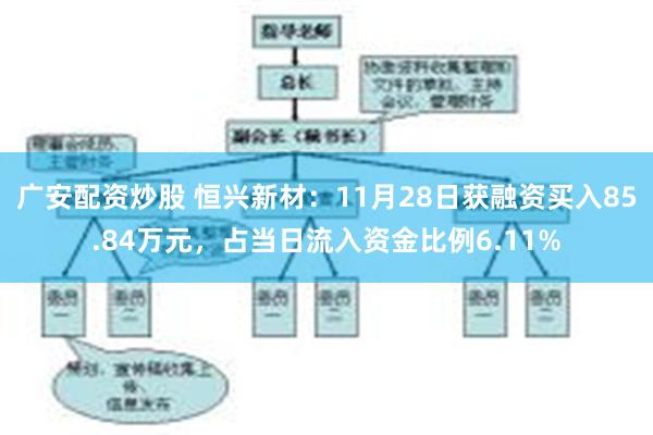 广安配资炒股 恒兴新材：11月28日获融资买入85.84万元，占当日流入资金比例6.11%